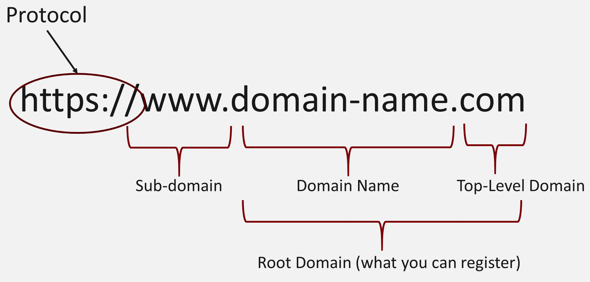 Domain CoolIPer